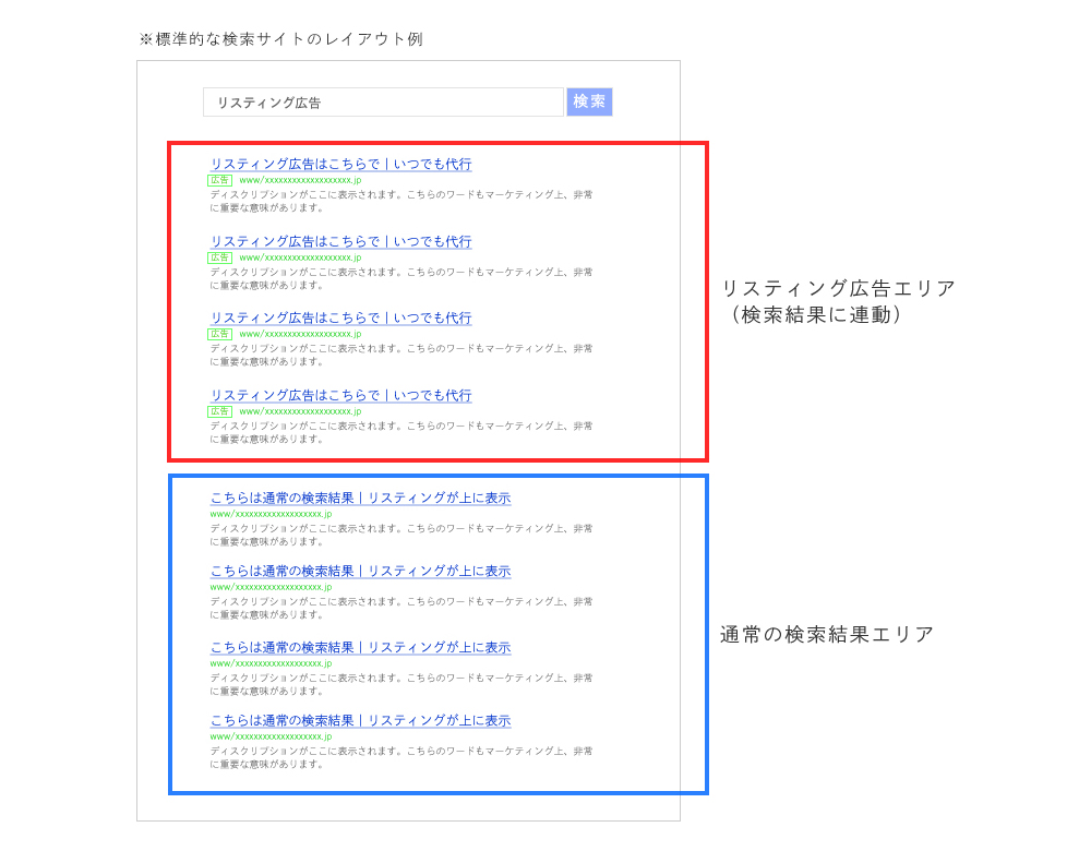標準的な検索サイトのレイアウト例